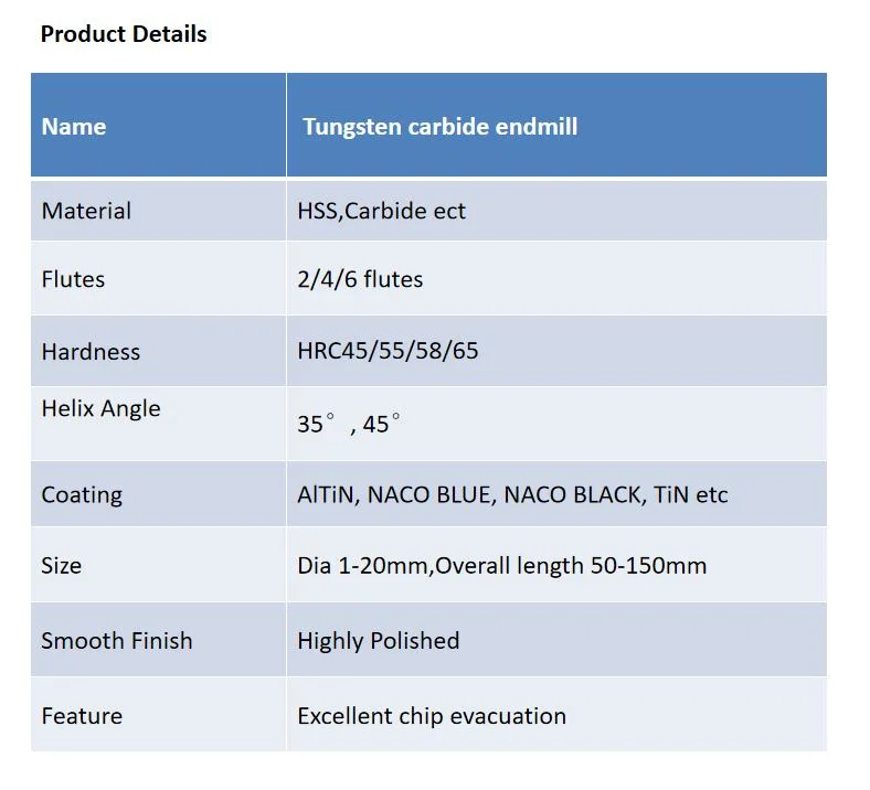 Professional Tungsten Carbide Esko Blade on Hot Sale Used in Carving Industry